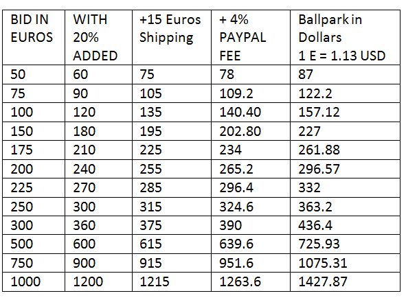 60 euros to dollars discount