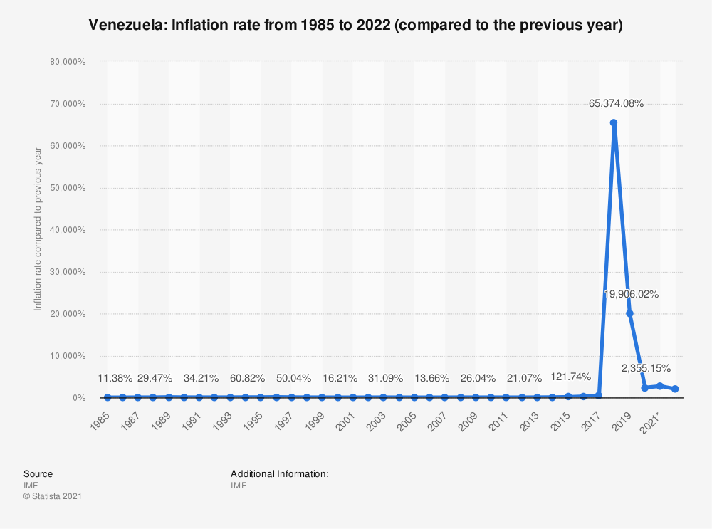 Venezuela_inflation_per_year_1.png