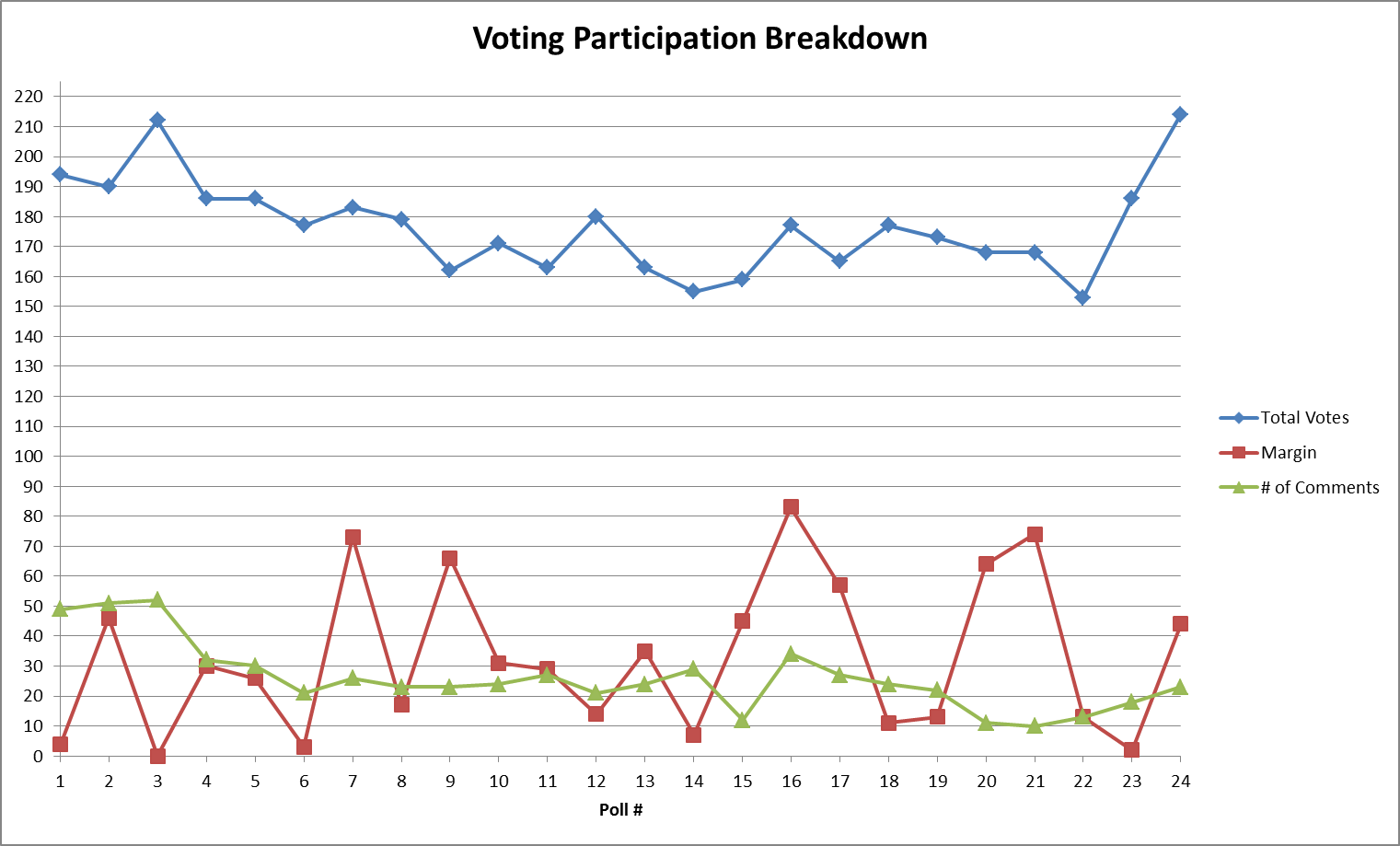 Voter_Part-2.png