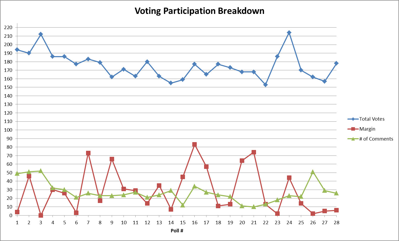 Voting Participation.png