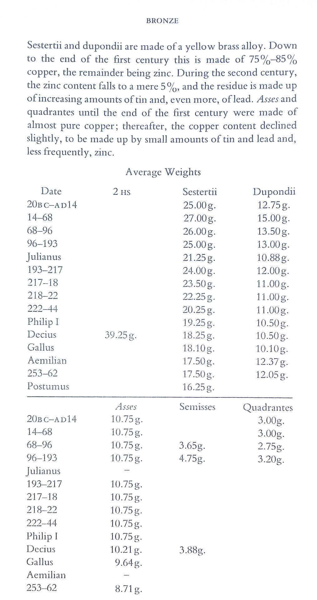 Weights of AE coins.jpg