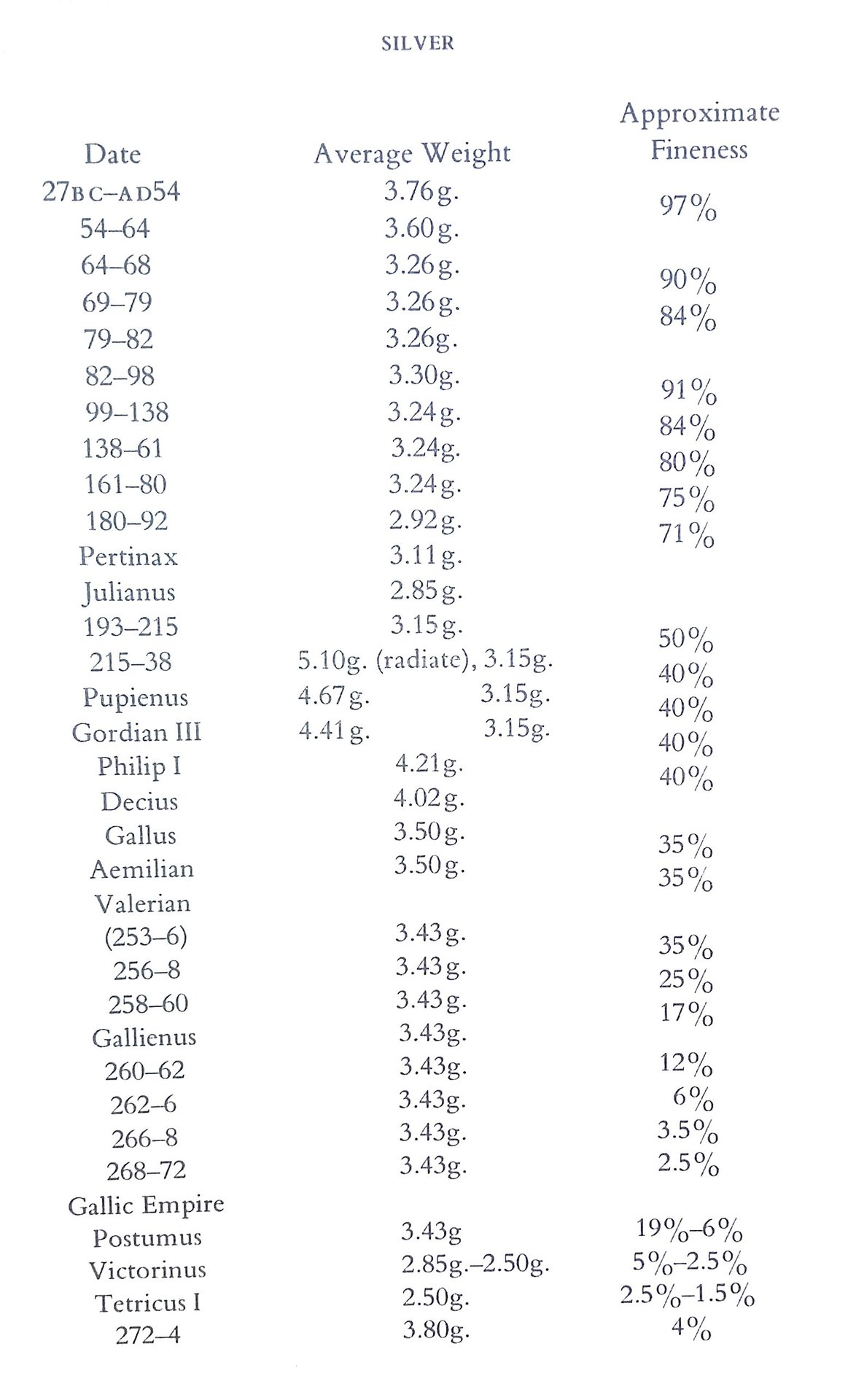 Weights of AR coins.jpg