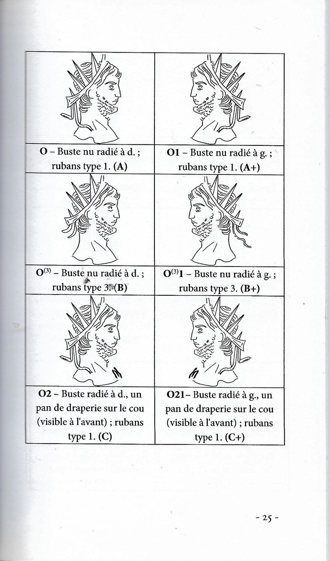 Wolkow table of bust types, first page.jpg
