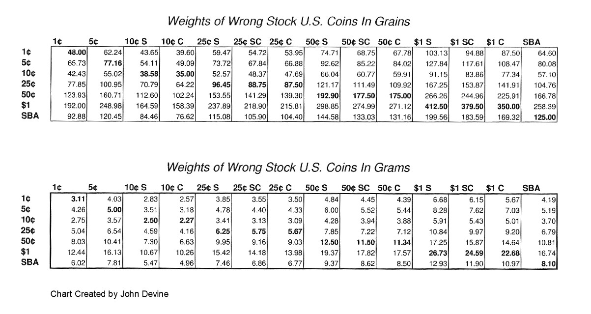 Wrong Stock Chart by John Devine.1.JPG