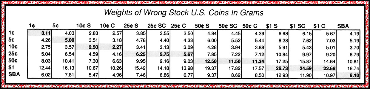 Wrong-Stock-Weights_grams_AAA.jpg