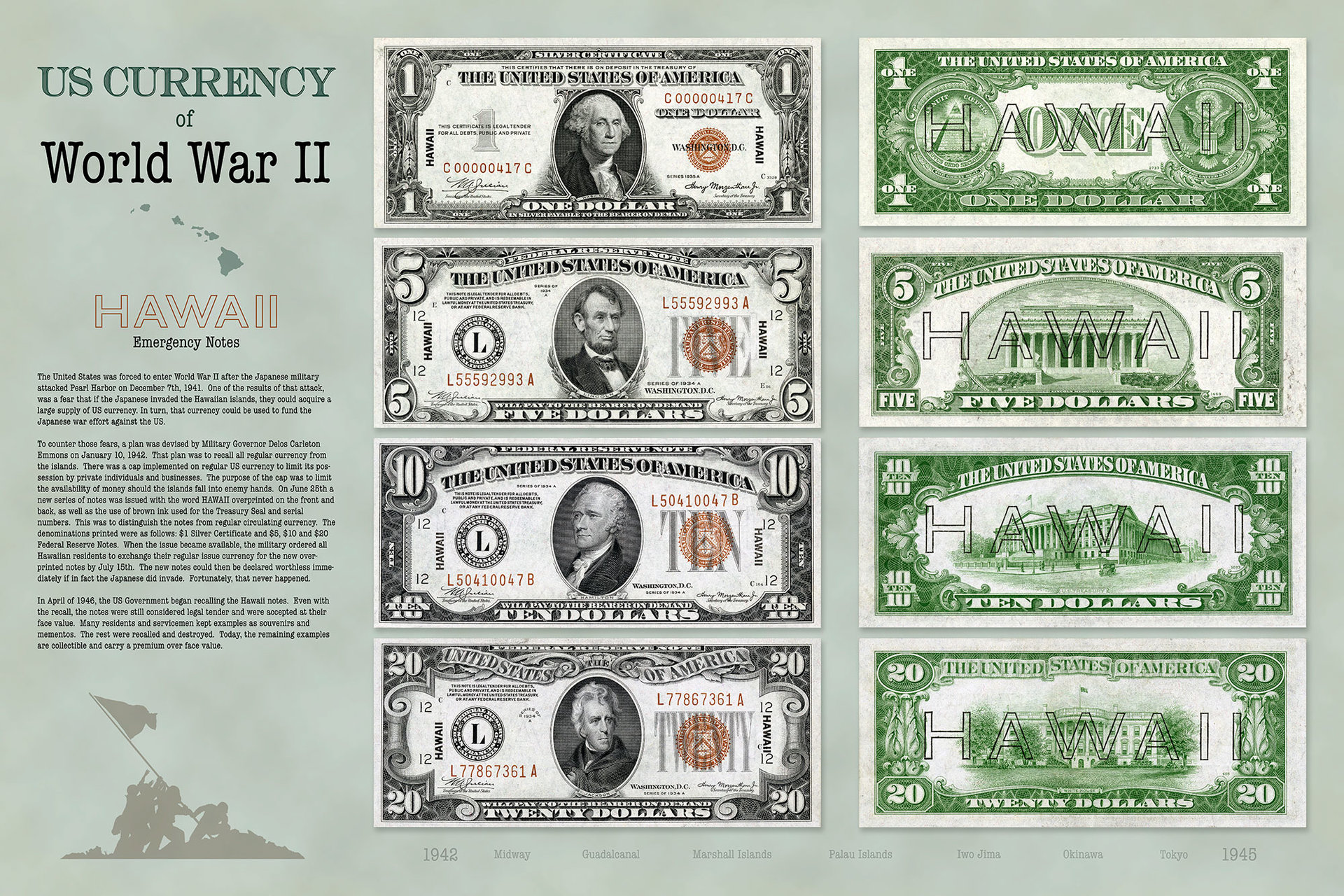 WWII-Hawaii-Notes.jpg