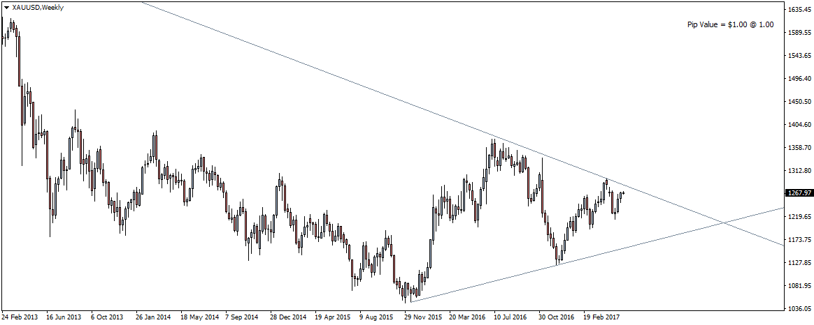 XAUUSDWeekly_goldbugs.png