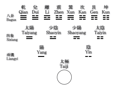 Xiantianbagua.png