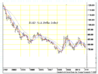USDollar_2002_2011.png