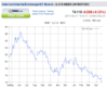 DollarChart.png