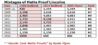 MPL_Mintage_Chart.png