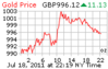 gold_1d_o_GBP.png