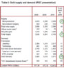 wgc-gold-supply-demand.jpg