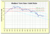 DowGoldChart.jpg