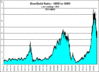 dow-gold-ratio.gif