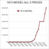 1913_Nickel_Price_Chart.jpg