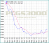 index5graph.gif