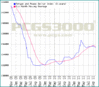 mpeace5graph.gif