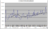 single set sales.png