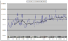 single set sales.png