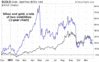 Gold-Silver Performance.gif