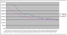 Average Price Graded.png