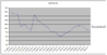 percent premium.png