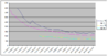 Average Price Graded.png