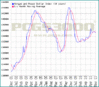 mpeace10graph.gif