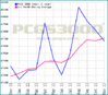 index2graph.gif