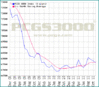 index5graph.gif