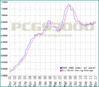index10graph.gif