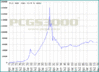indexallgraph.gif