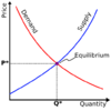 supply-demand.png