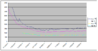 Average Price Graded.png