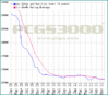 keys5graph.gif