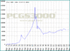 indexallgraph.gif