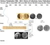 Hidrieus Tetradrachm Provenance Chart Draft 2 (5 March 2022) LEFT.jpg
