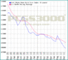 msgold5graph.gif