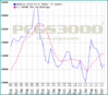 gengold5graph.gif