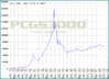 indexallgraph.gif