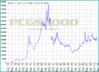 gengoldallgraph.gif