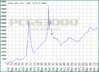 prgoldallgraph.gif