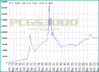 mstypeallgraph.gif