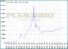 indexallgraph.gif
