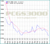 index5graph.gif