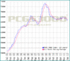 index10graph.gif