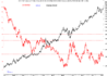 Gold+vs+Dollar+Chart.PNG