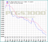 msgold5graph.gif