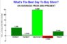 BestDayToBuySilverOnAverage.jpg